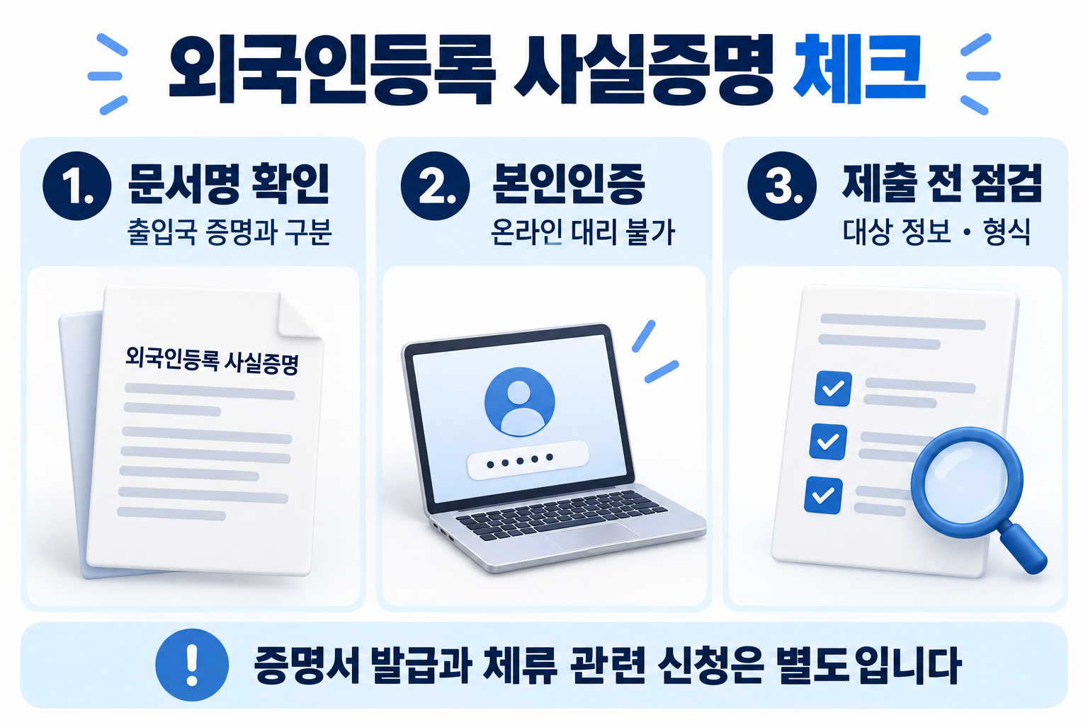 문서명 구분, 본인인증 점검, 대상 정보와 제출 형식 확인