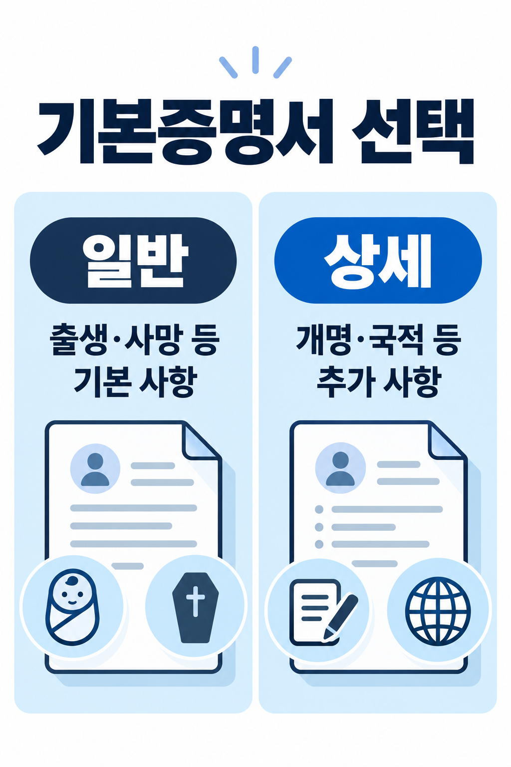 기본증명서 일반은 출생·사망 등 기본 사항, 상세는 개명·국적 등 추가 사항을 보여 준다는 차이를 정리한 카드뉴스