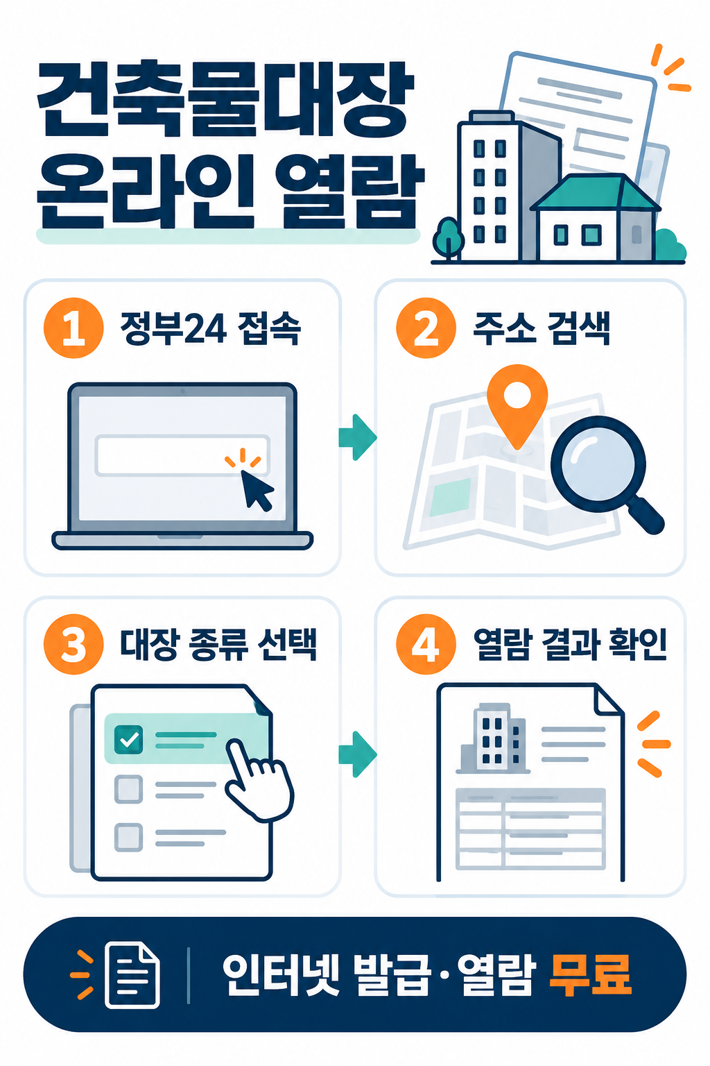 정부24 접속, 주소 검색, 대장 종류 선택, 열람 결과 확인 순서와 인터넷 무료 안내