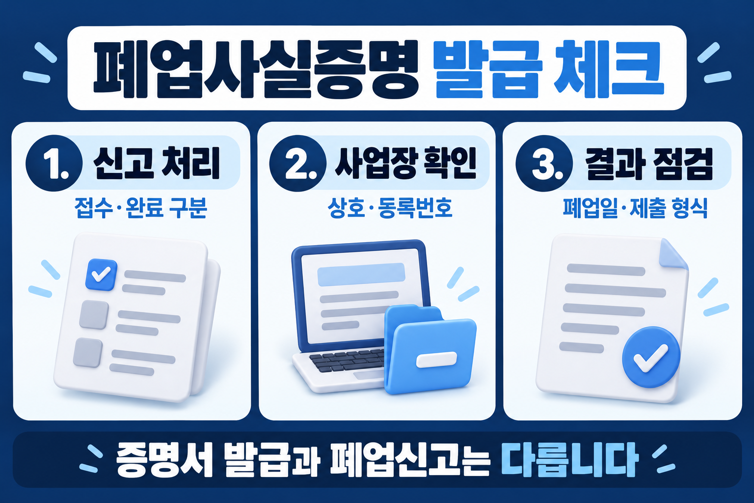 신고 처리 확인, 대상 사업장 점검, 상호 번호 폐업일 확인