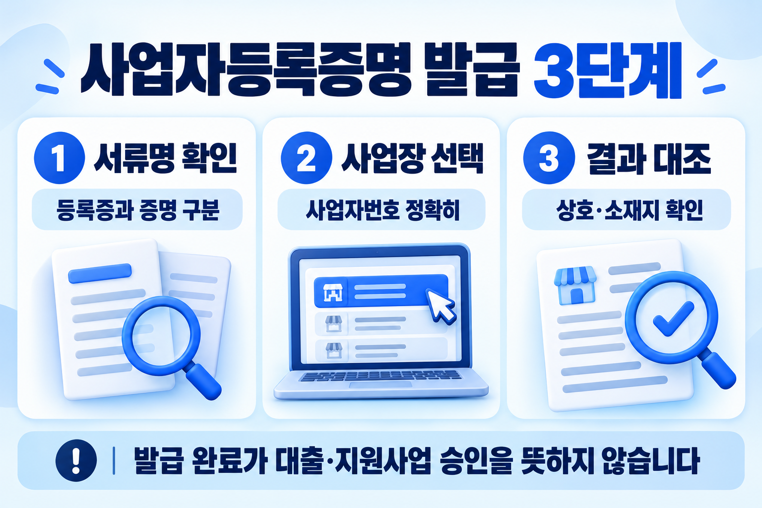 서류명 확인, 사업장 선택, 결과 대조의 사업자등록증명 발급 3단계