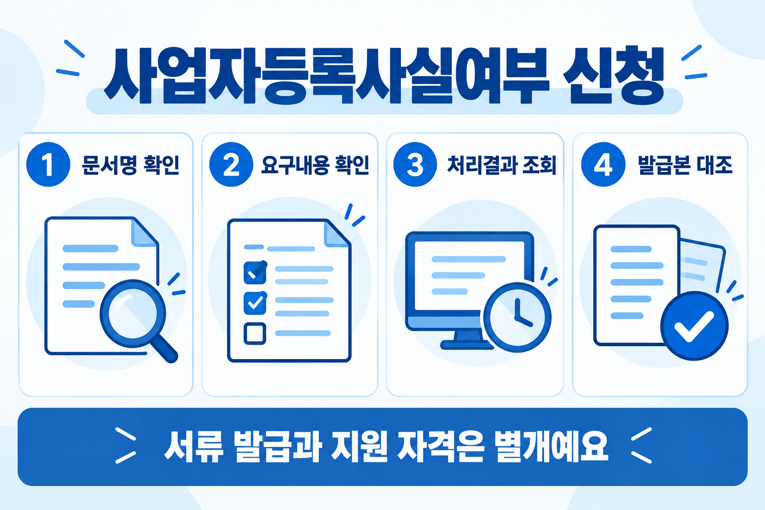 문서명 요구내용 처리결과 발급본 확인 네 단계