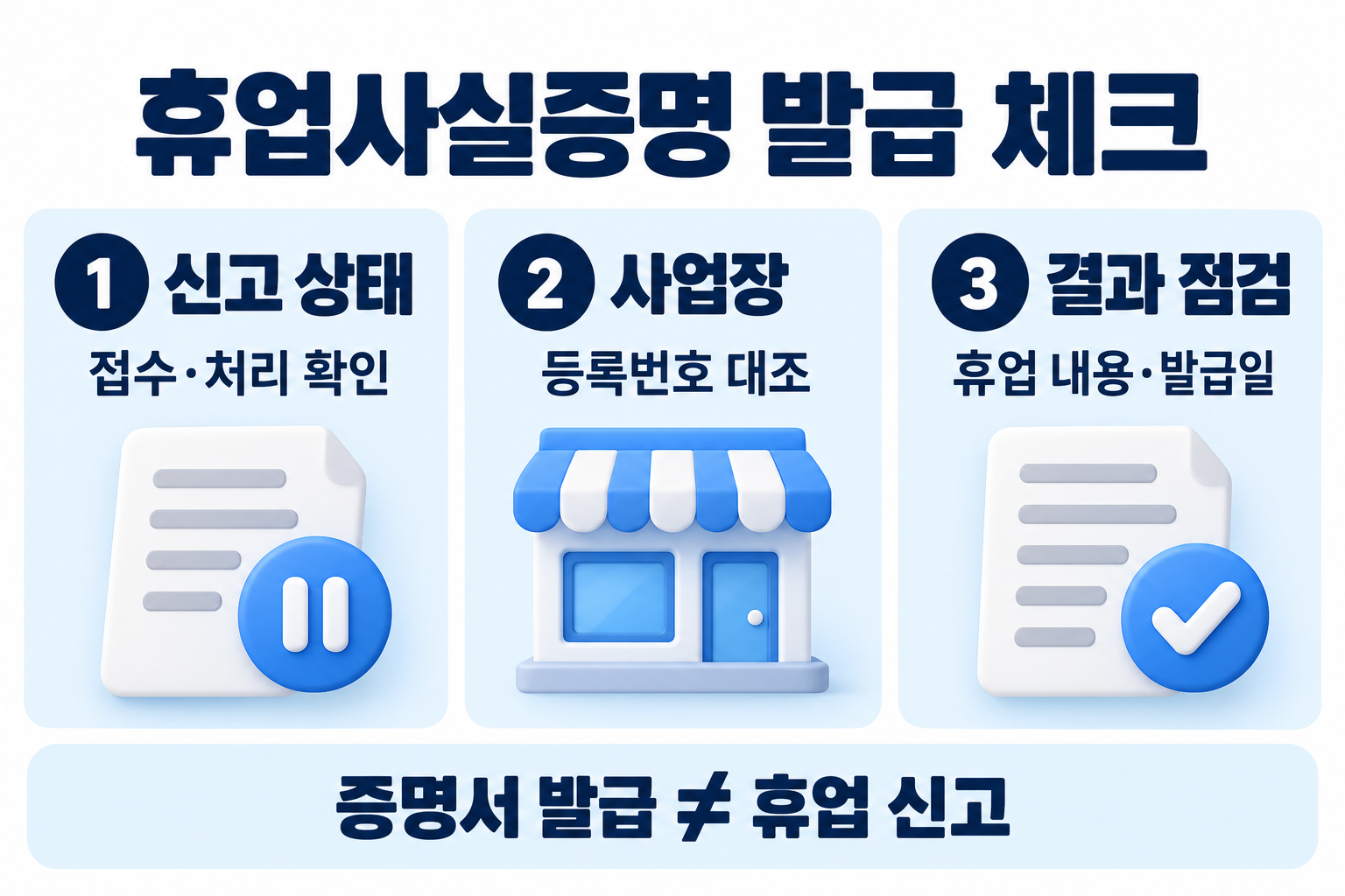 휴업 신고 상태 사업장 확인 증명서 결과 점검