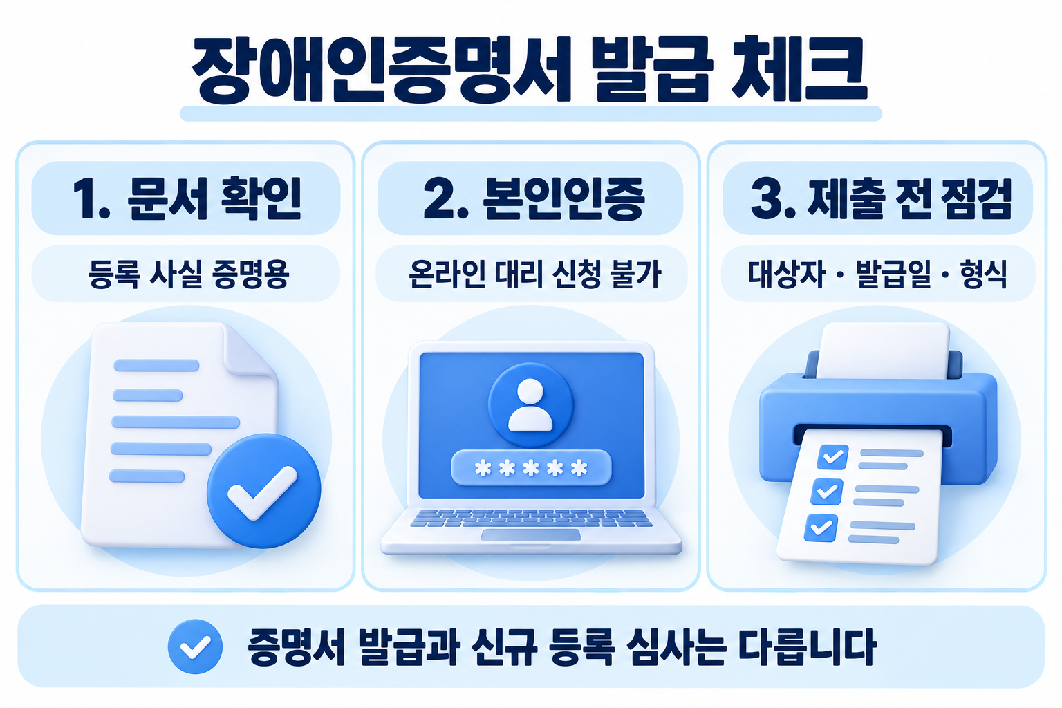 등록 사실 증명용 문서 확인, 온라인 본인인증, 대상자 발급일 형식 점검