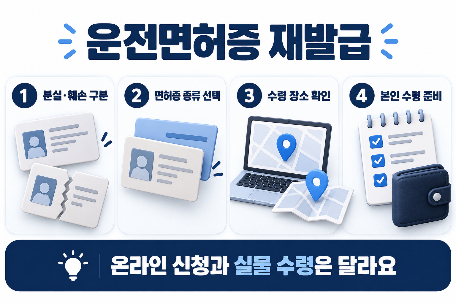 분실 훼손 구분 면허증 종류 수령 장소 본인 수령 준비 네 단계