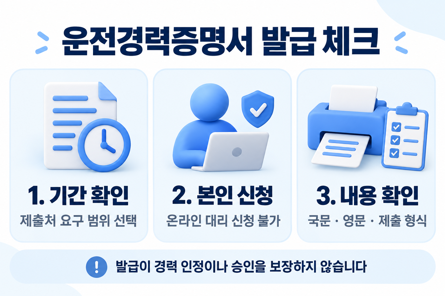 제출처 요구 기간 선택, 온라인 본인 신청, 국문 영문과 제출 형식 확인