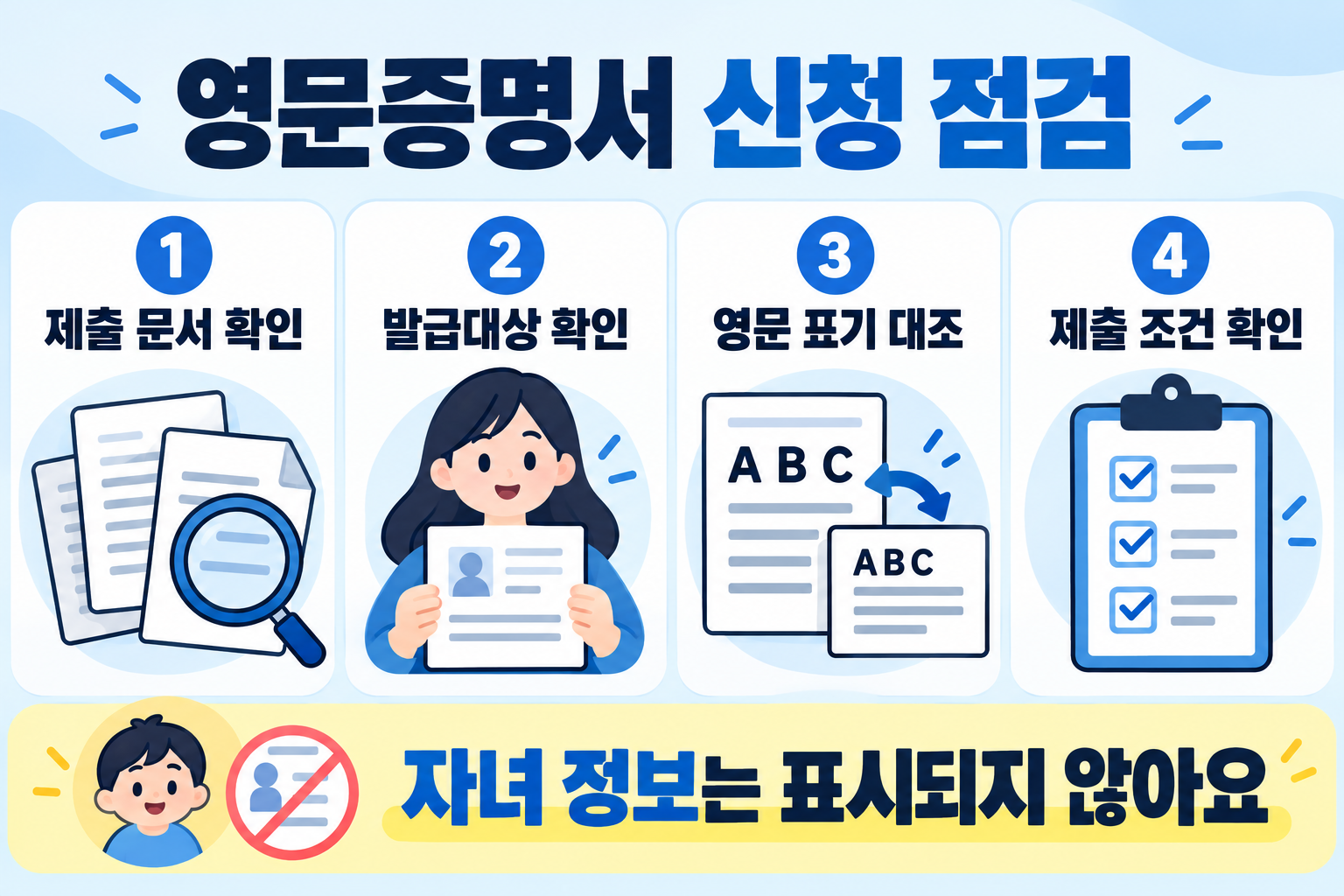 제출 문서 발급대상 영문 표기 제출 조건 네 가지 점검