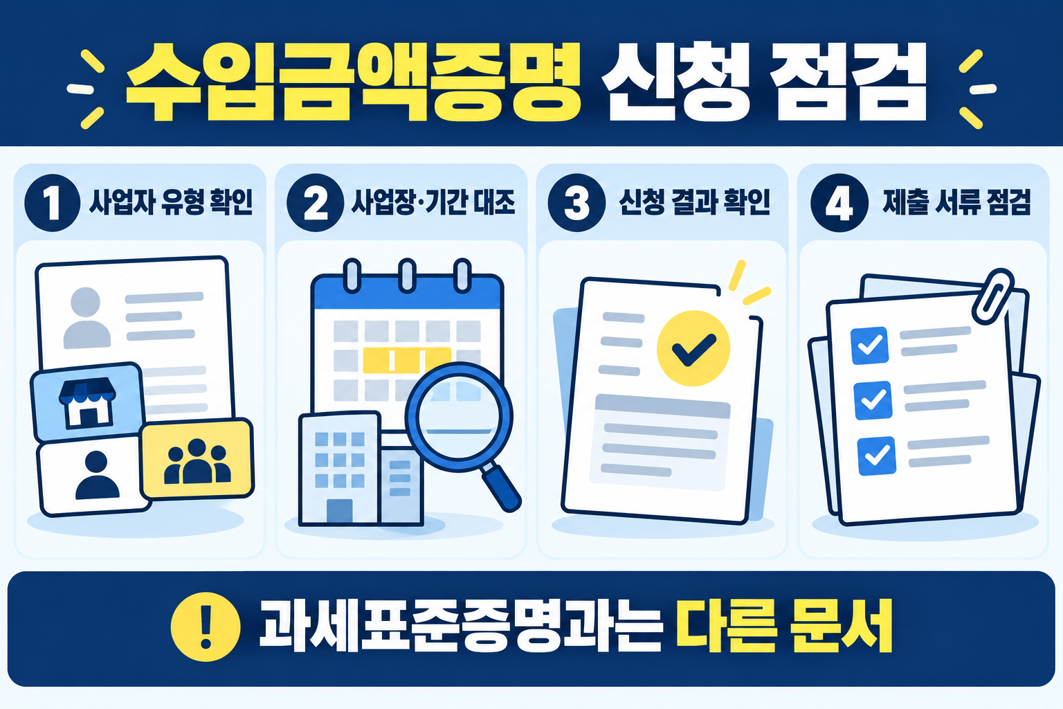 사업자 유형 사업장 기간 신청 결과 제출 서류 점검