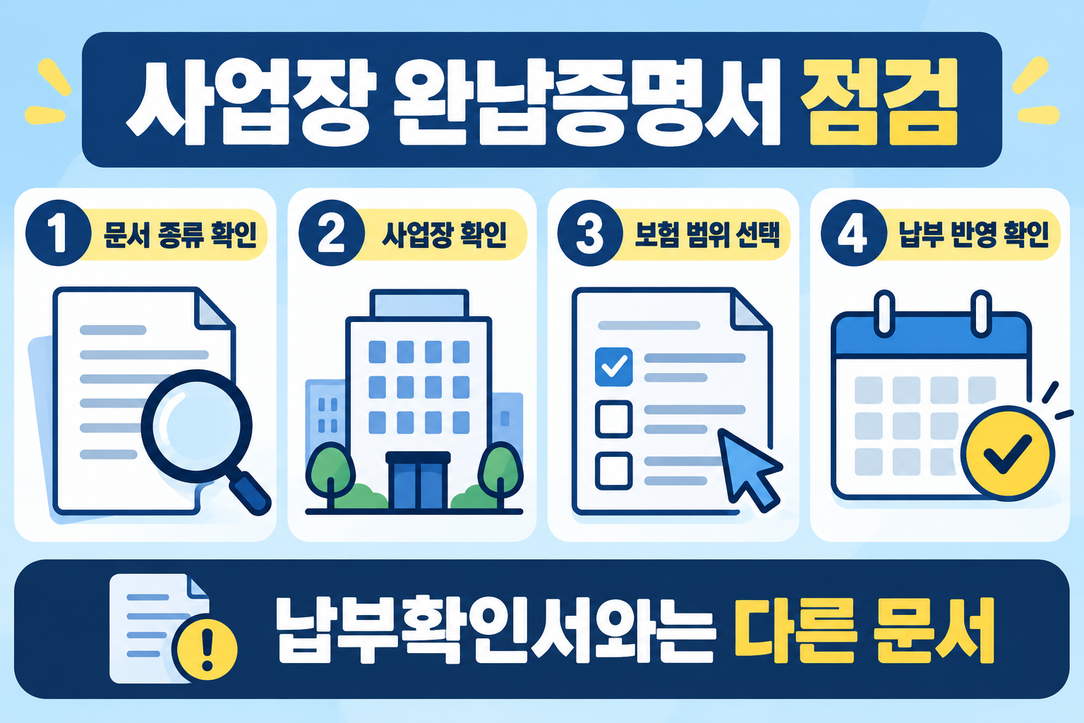 문서 종류 사업장 보험 범위 납부 반영 네 가지 확인