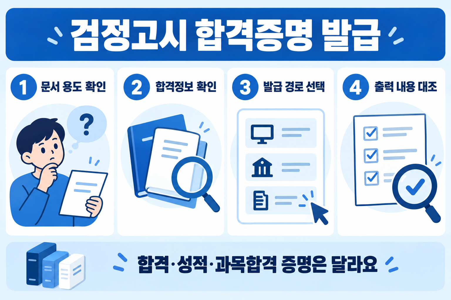 문서 용도 합격정보 발급 경로 출력 내용 네 가지 확인