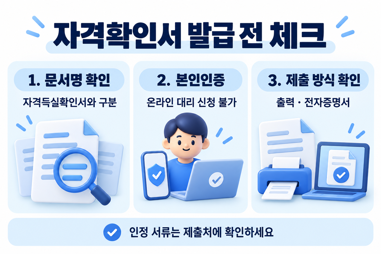 문서명 확인, 온라인 본인인증, 출력 또는 전자증명서 제출 방식 확인