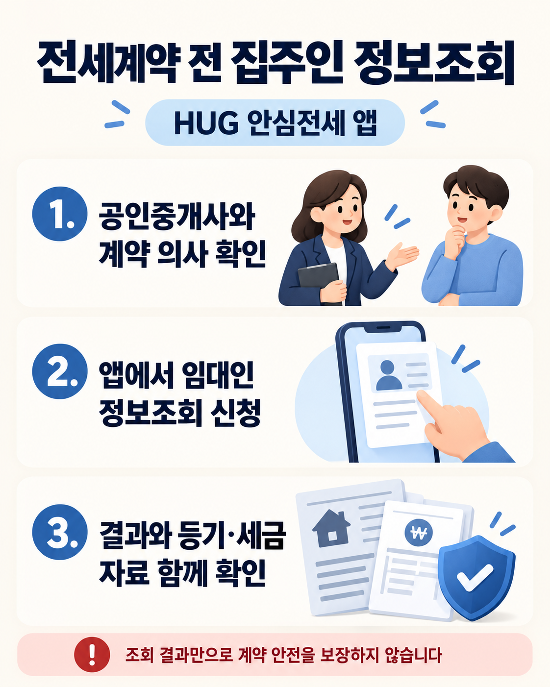 전세계약 전 HUG 안심전세 앱 임대인 정보조회: 계약 의사 확인, 앱 신청, 등기·세금 자료와 대조