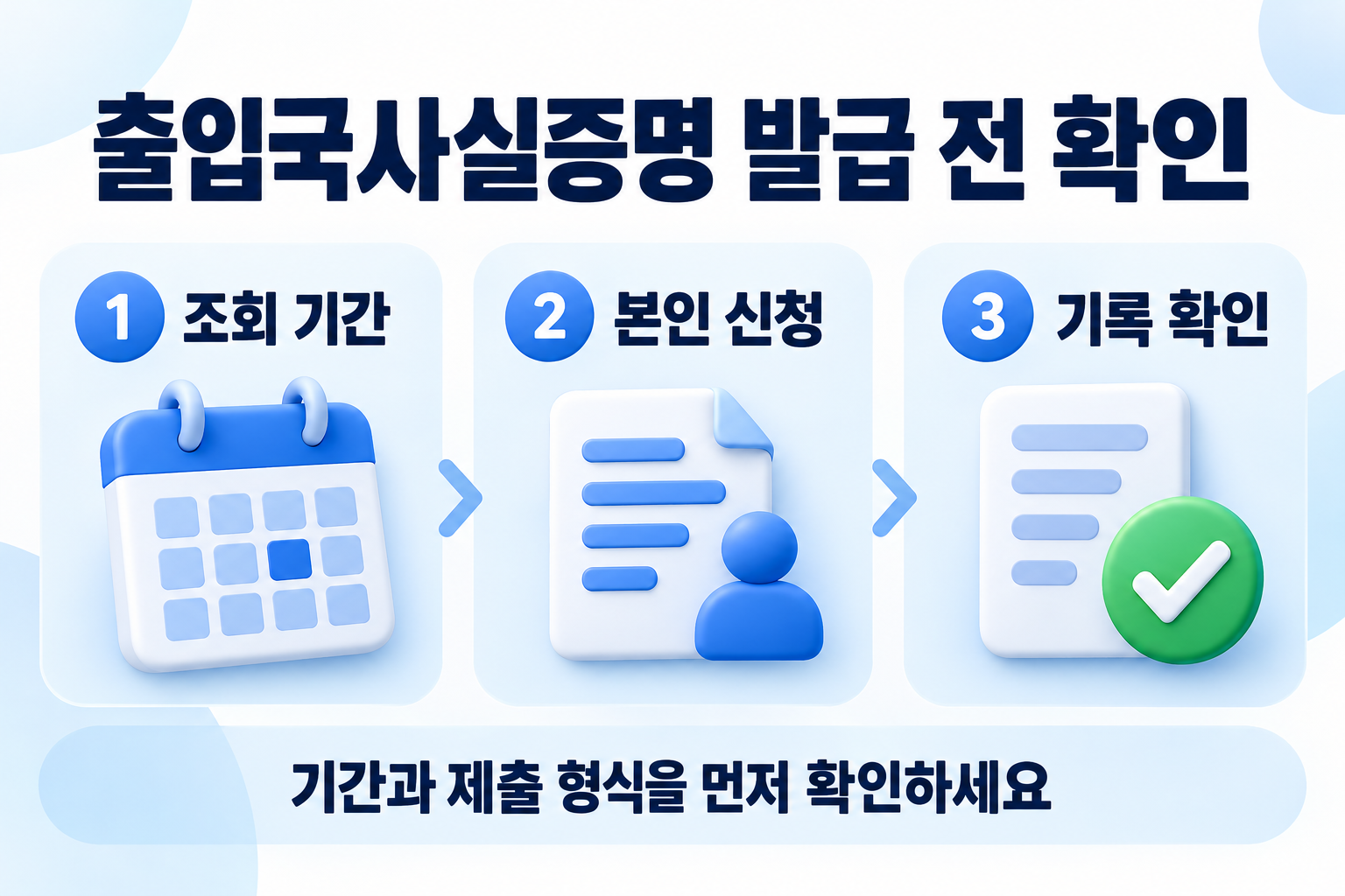 출입국사실증명 발급 전 조회 기간·본인 신청·기록 확인의 세 단계