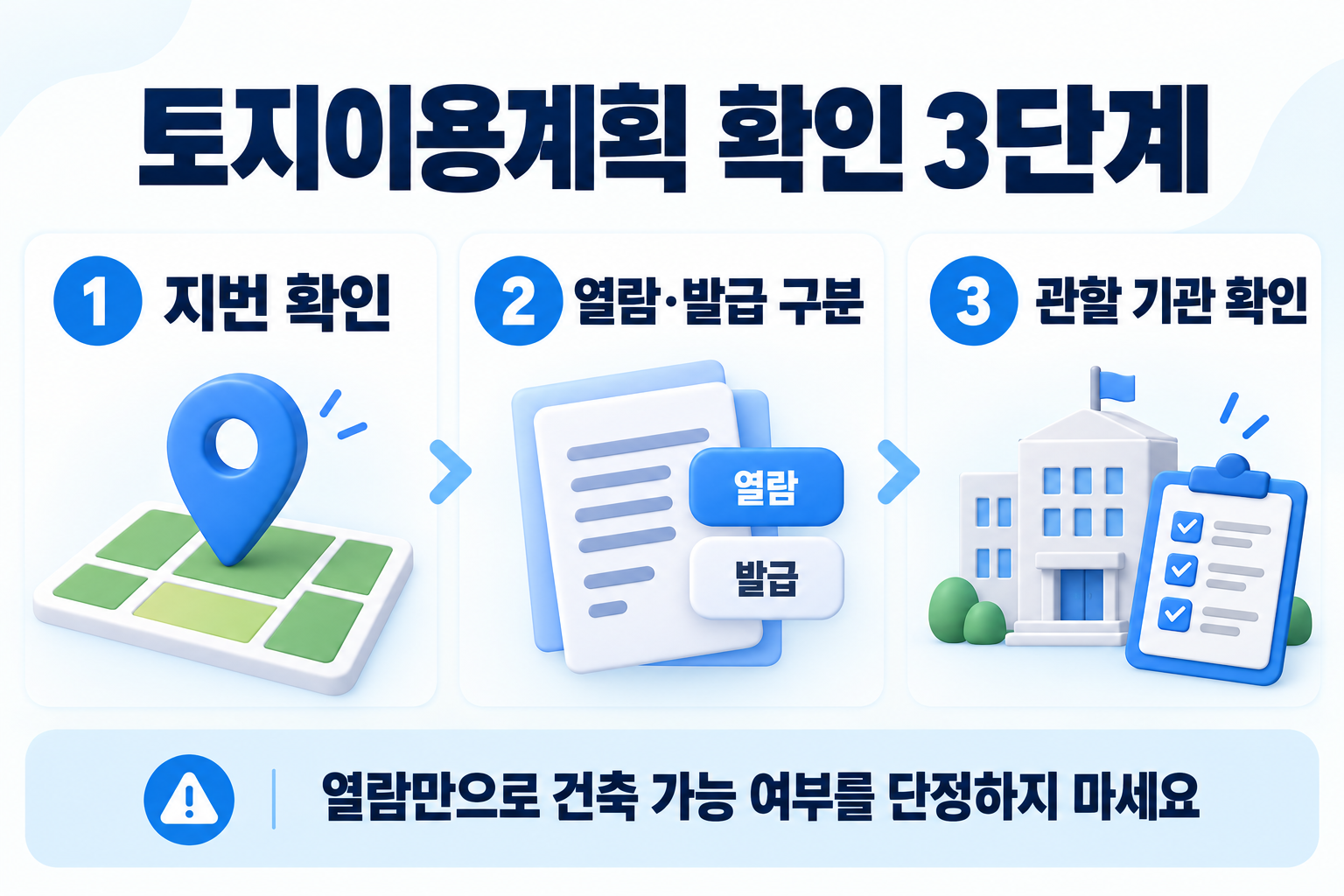 토지이용계획 확인 3단계 지번 확인, 열람·발급 구분, 관할 기관 확인