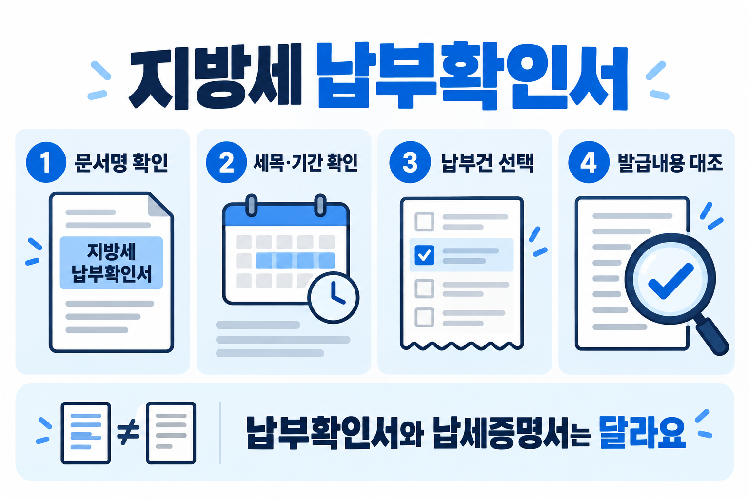 문서명 세목 기간 납부건 발급내용 대조 네 단계
