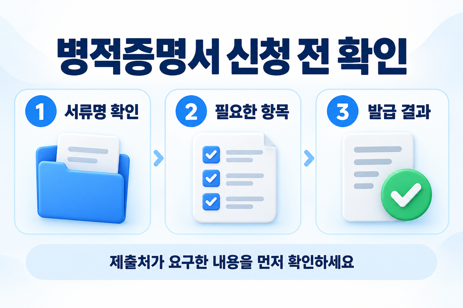 병적증명서 신청 전 서류명, 필요한 항목, 발급 결과 확인