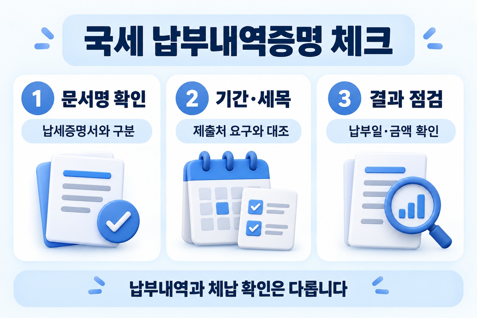문서명 확인 기간 세목 선택 납부일 금액 점검