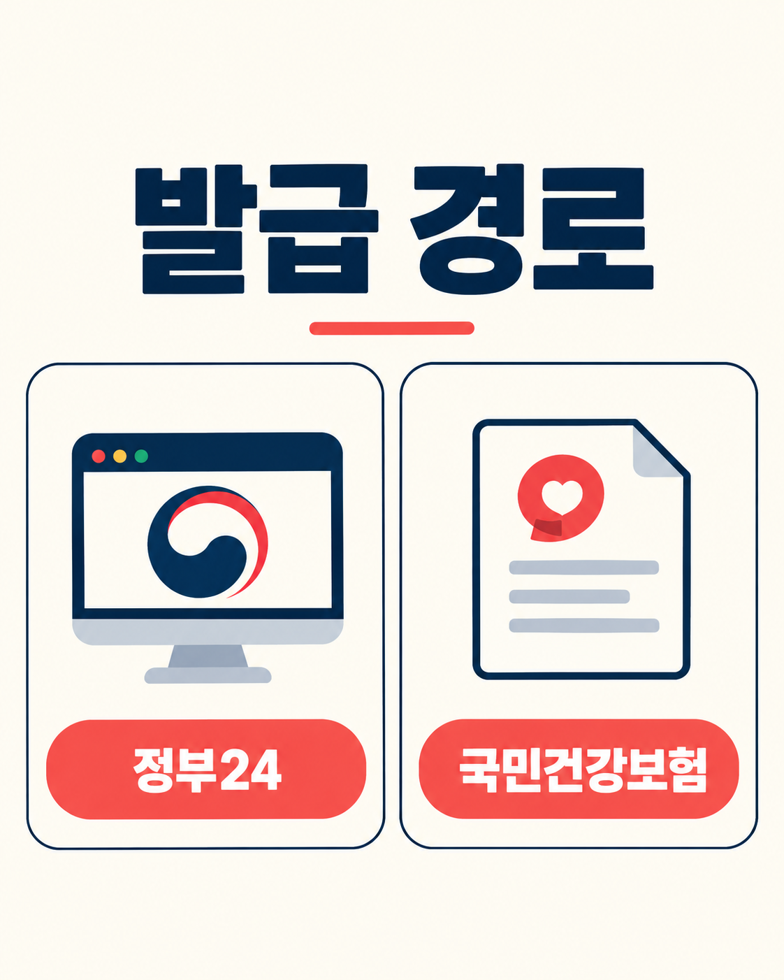 건강보험 자격득실확인서의 공식 발급 경로인 정부24와 국민건강보험을 보여 주는 카드뉴스