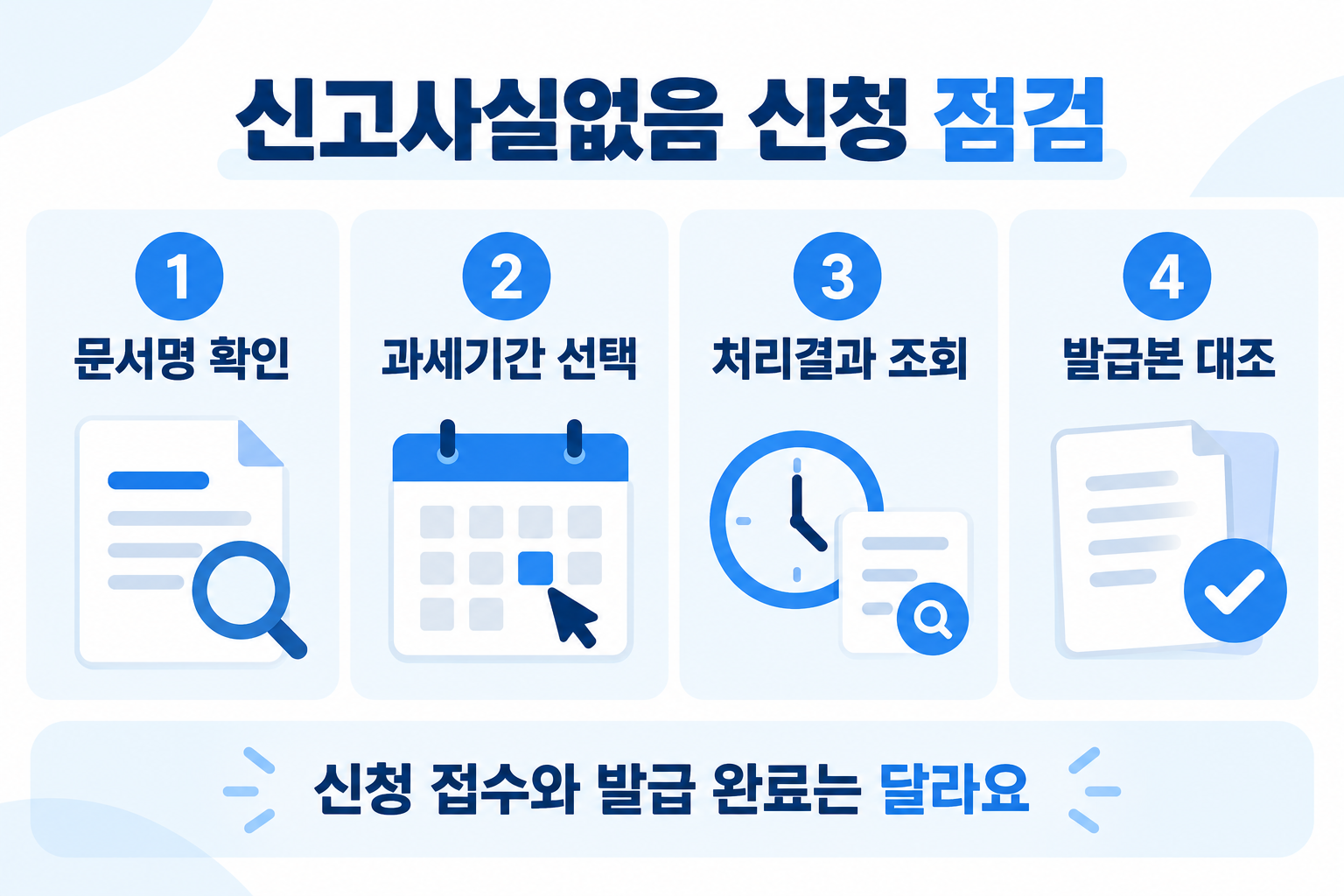 문서명 확인 과세기간 선택 처리결과 조회 발급본 대조 네 단계