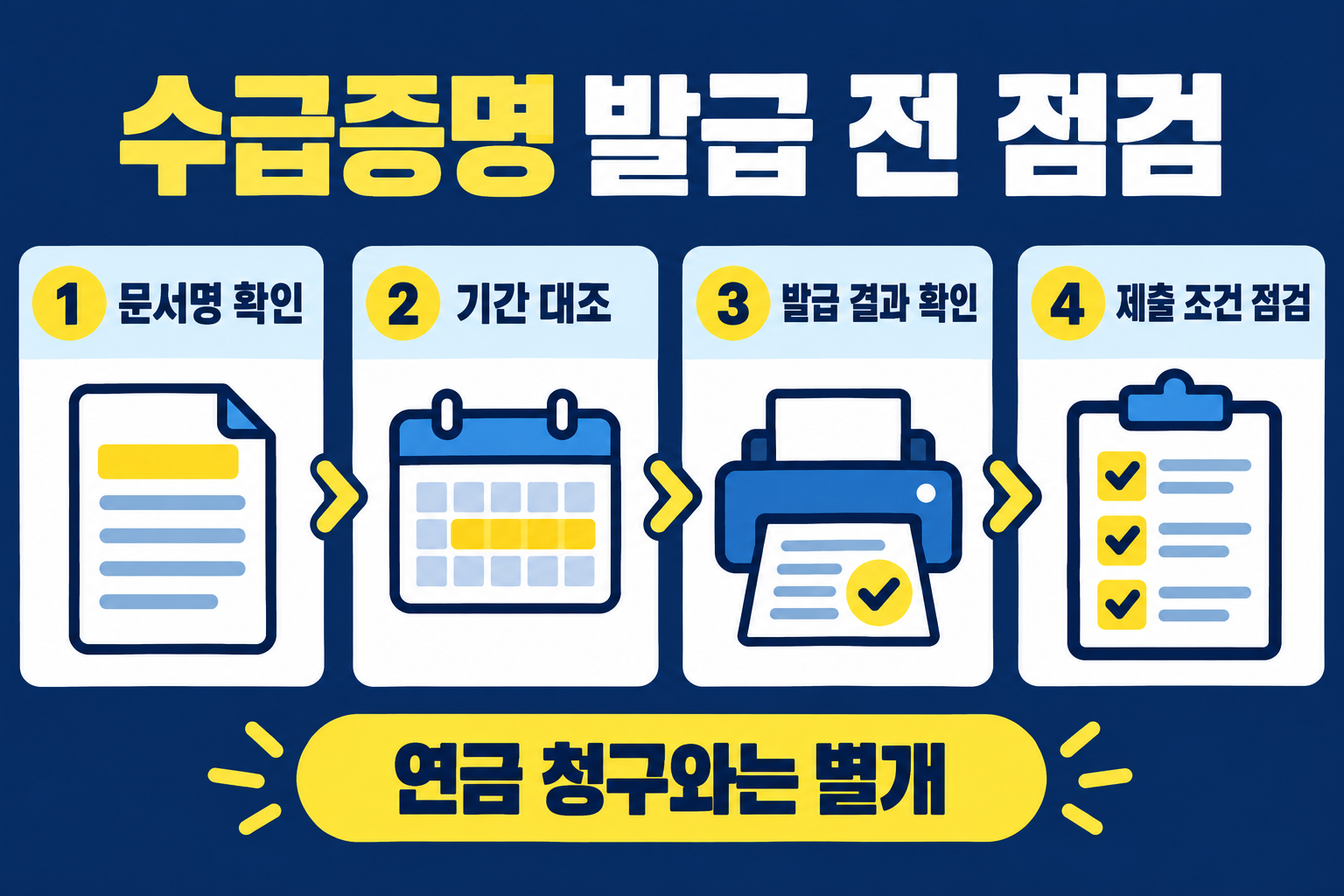 수급증명 문서명 기간 발급 결과 제출 조건 네 단계 점검