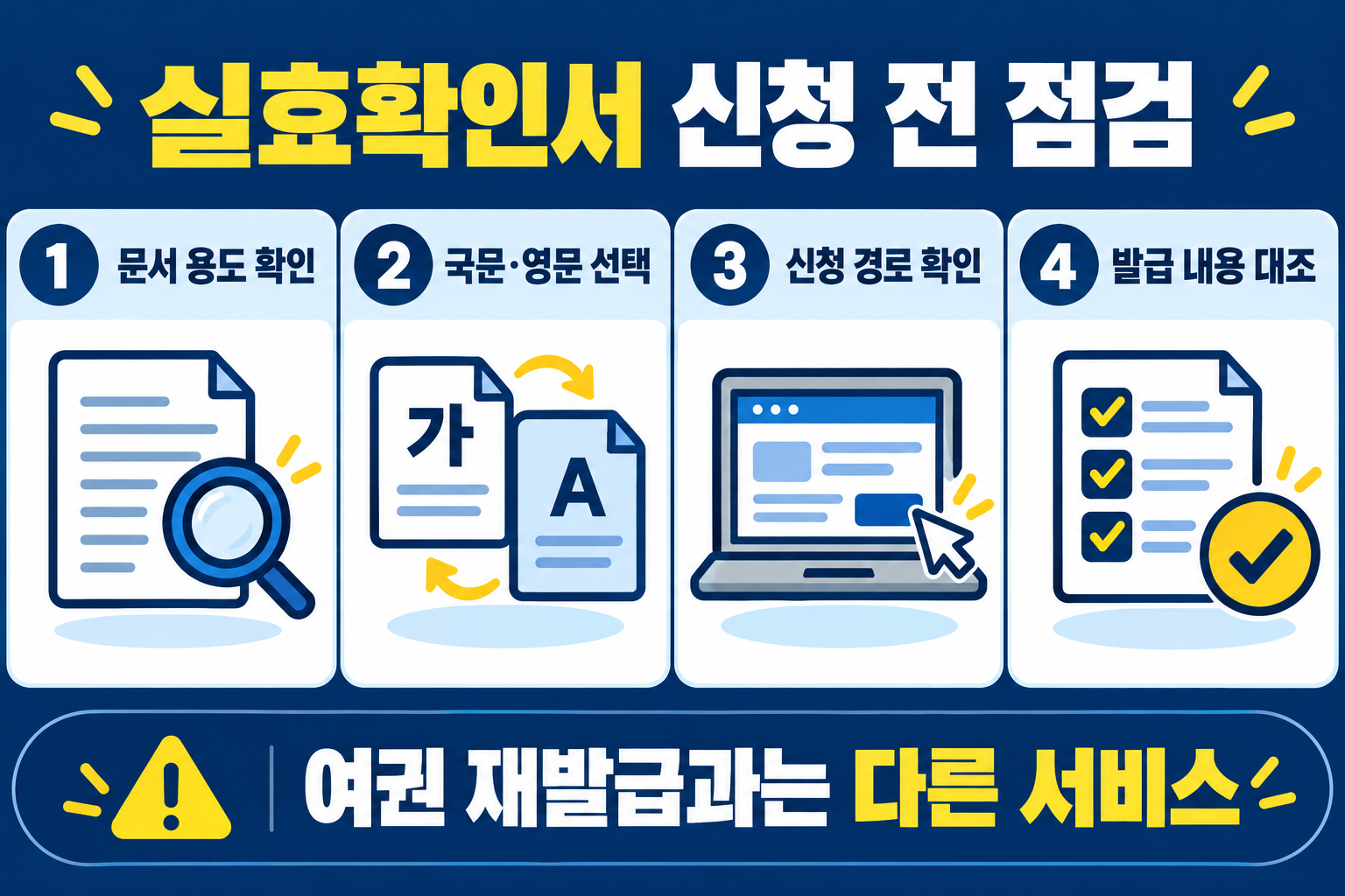 문서 용도 국문 영문 신청 경로 발급 내용 네 가지 확인