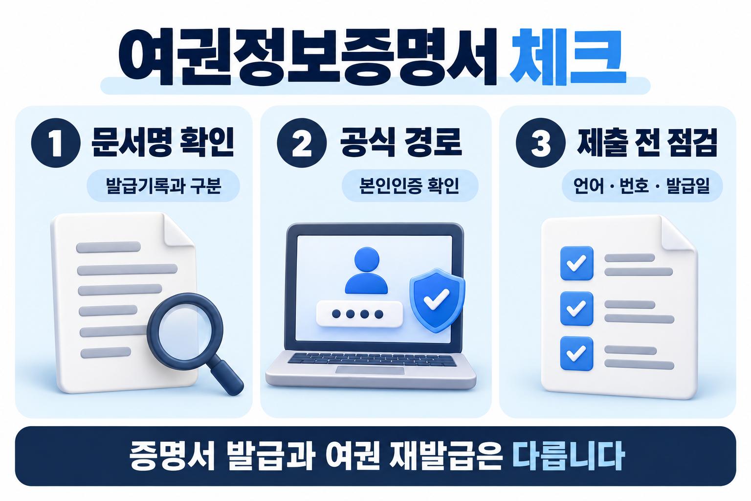 문서명 확인, 공식 경로 본인인증, 제출 전 정보 점검