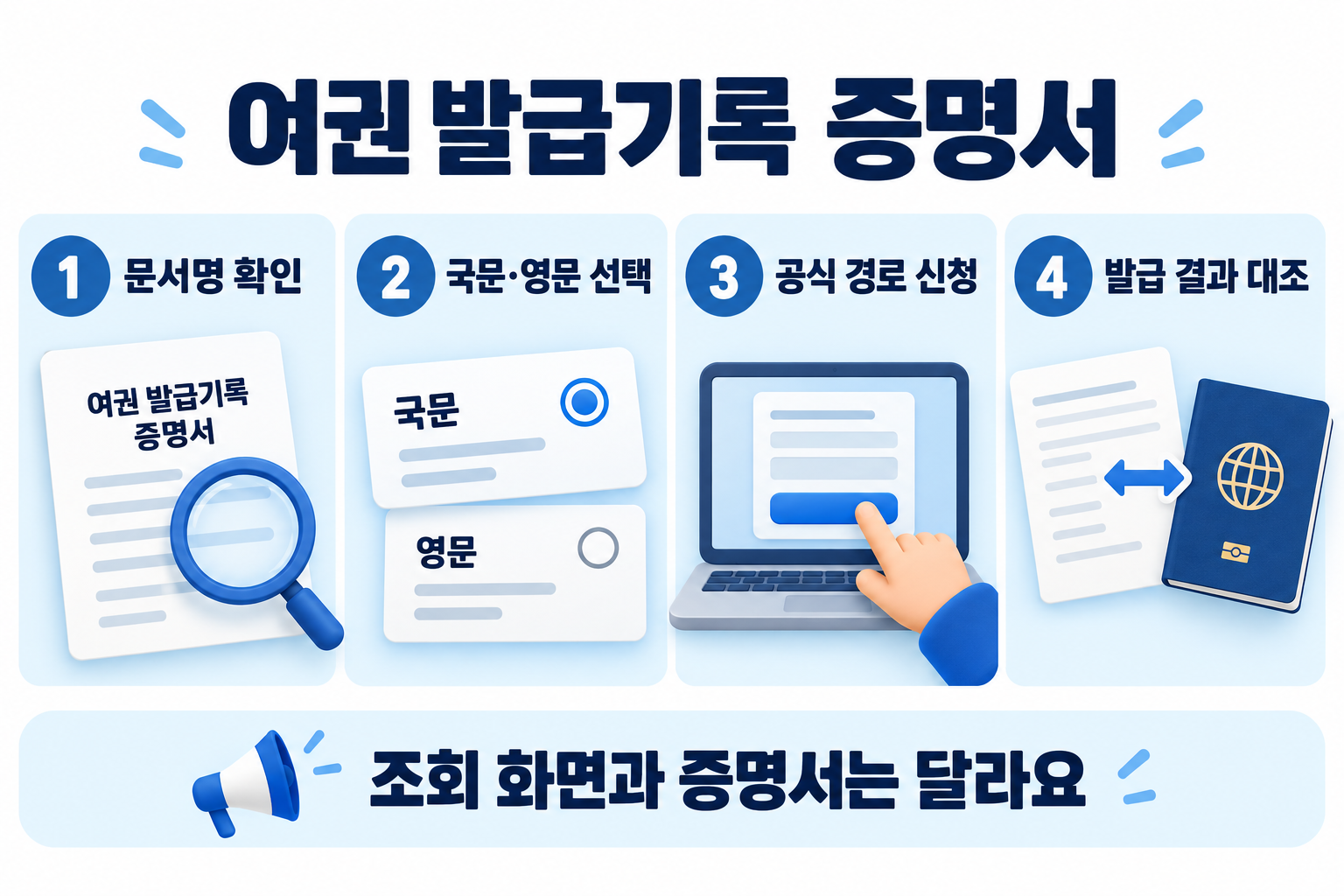 문서명과 언어 확인 공식 경로 신청 결과 대조의 네 단계