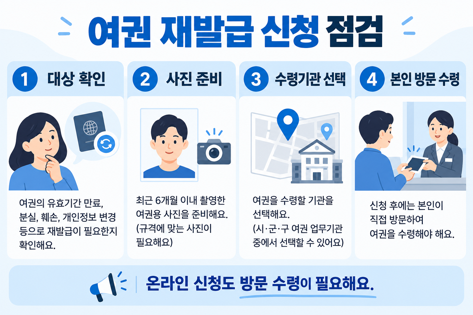 대상 확인 사진 준비 수령기관 선택 본인 방문 수령 네 단계