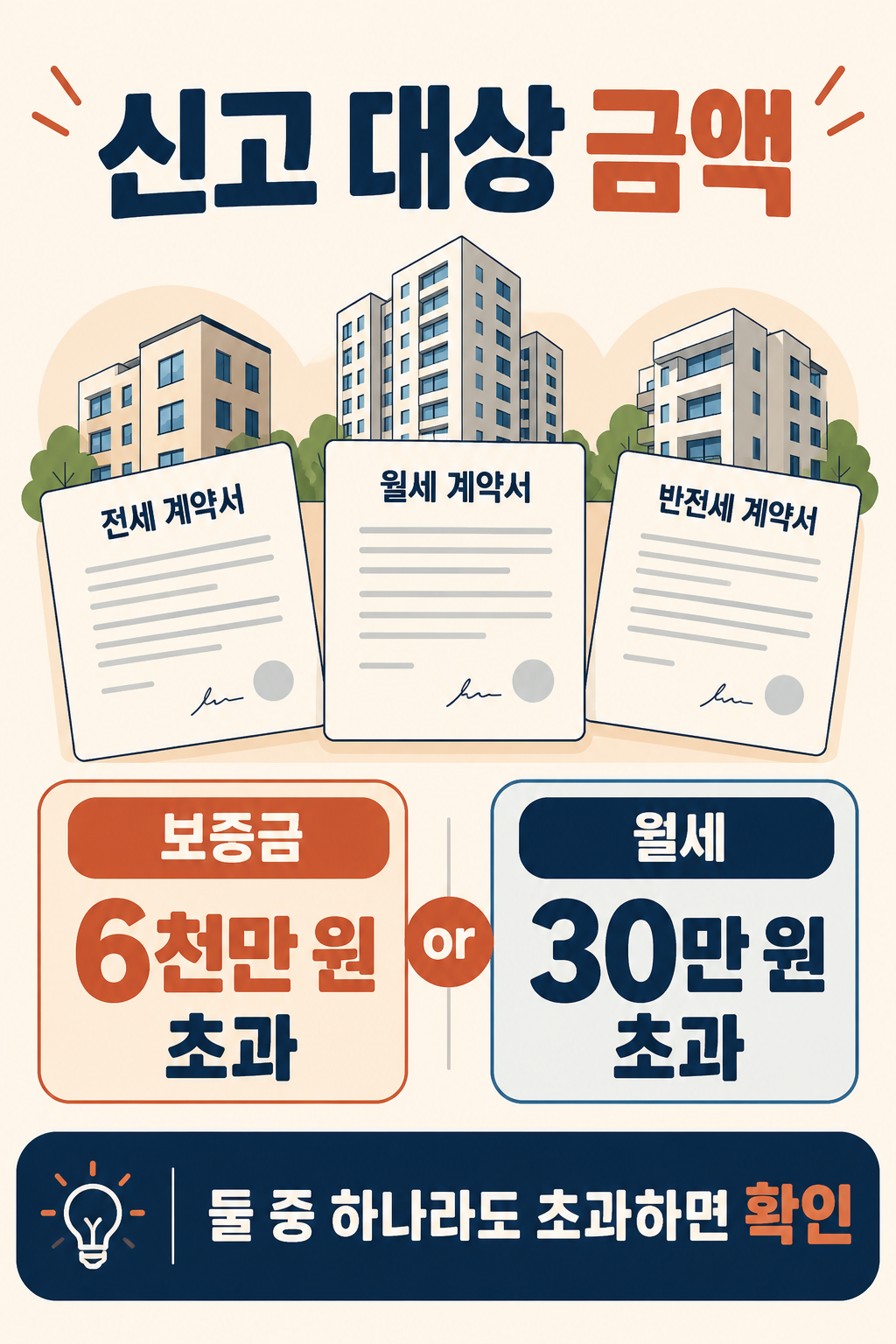 보증금 6천만 원 초과 또는 월세 30만 원 초과라는 임대차계약 신고 금액 기준 카드뉴스