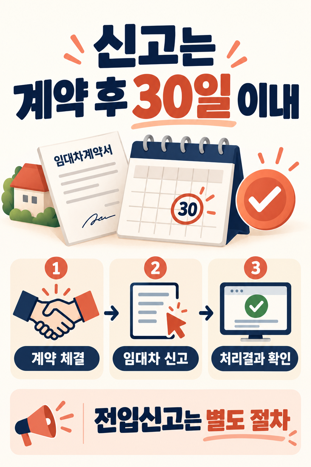 계약 체결 후 30일 이내에 임대차 신고와 처리결과 확인을 하는 순서, 전입신고는 별도 절차라는 카드뉴스
