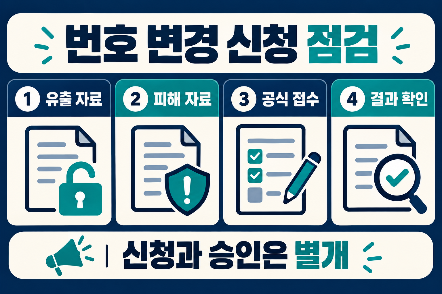 유출 자료 피해 자료 공식 접수 결과 확인 네 단계