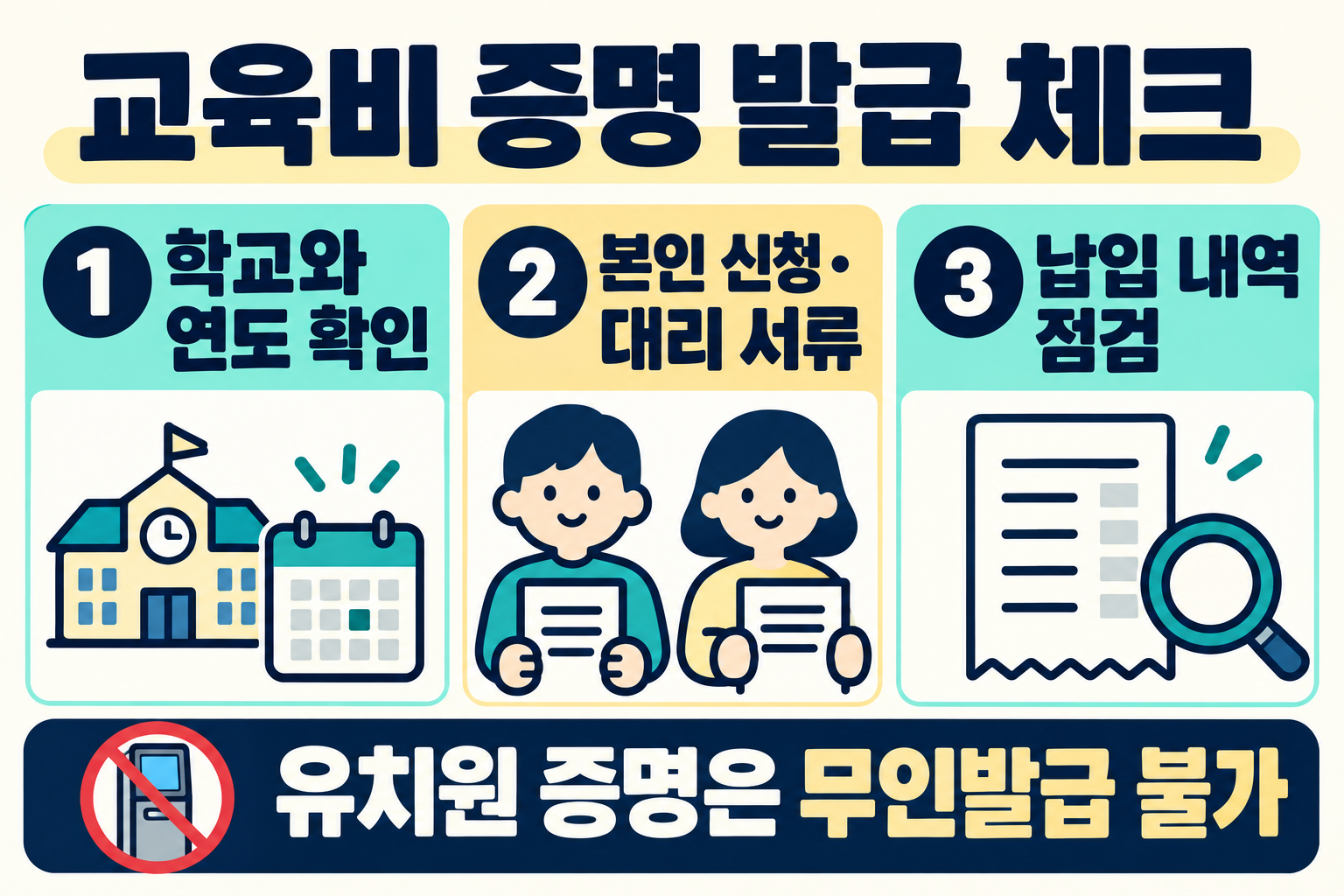 교육비 증명 발급 전 학교와 연도, 본인 신청과 대리 서류, 납입 내역 확인