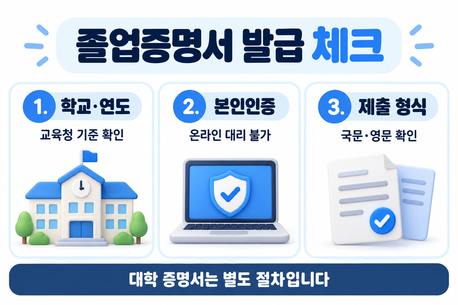 학교와 연도 확인, 본인인증, 국문 영문 제출 형식 점검