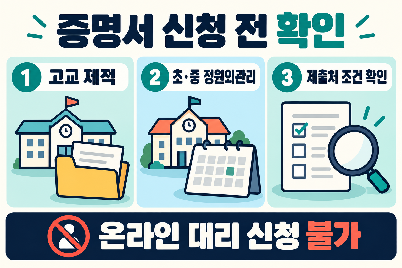증명서 신청 전 고교 제적, 초중 정원외관리, 제출처 조건 확인