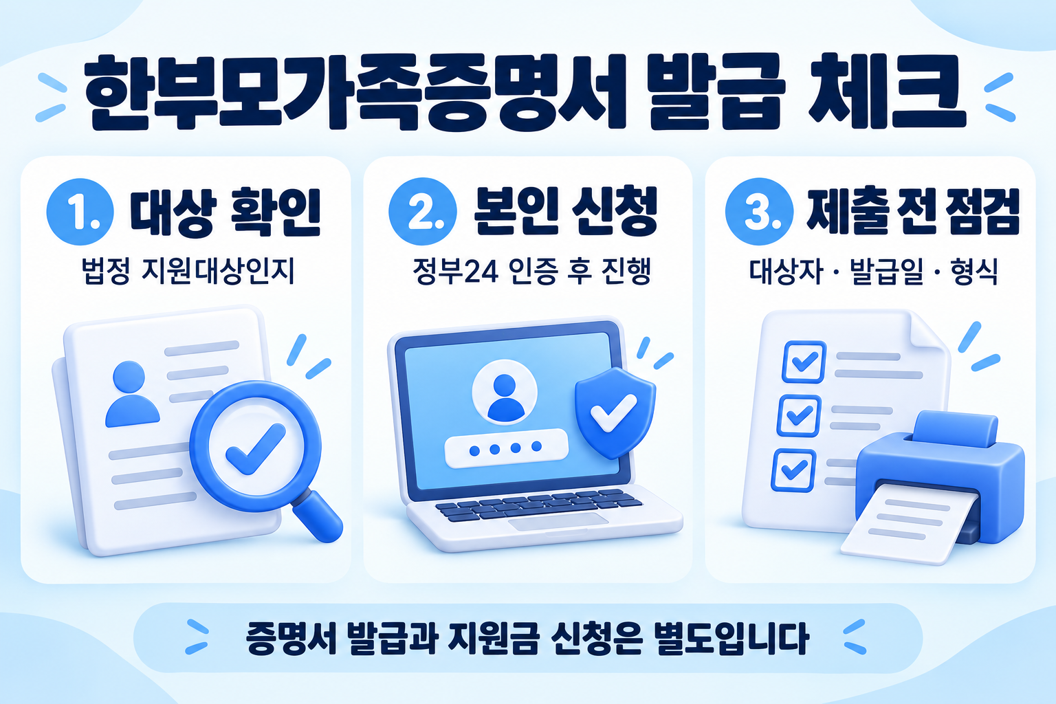 법정 지원대상 확인, 정부24 본인 신청, 대상자 발급일과 형식 점검