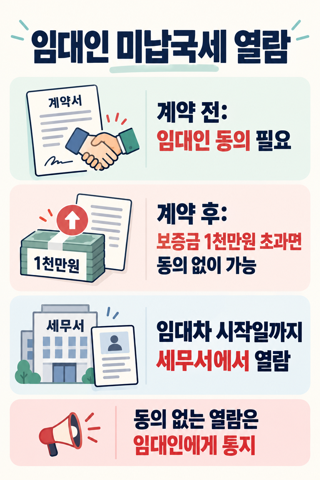 임대인 미납국세 열람 카드뉴스: 계약 전은 동의 필요, 계약 후 보증금 1천만원 초과면 임대차 시작일까지 동의 없이 세무서 열람 가능